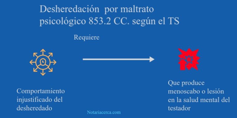 Desheredación por daño psicológico al testador 853.2 Código civil