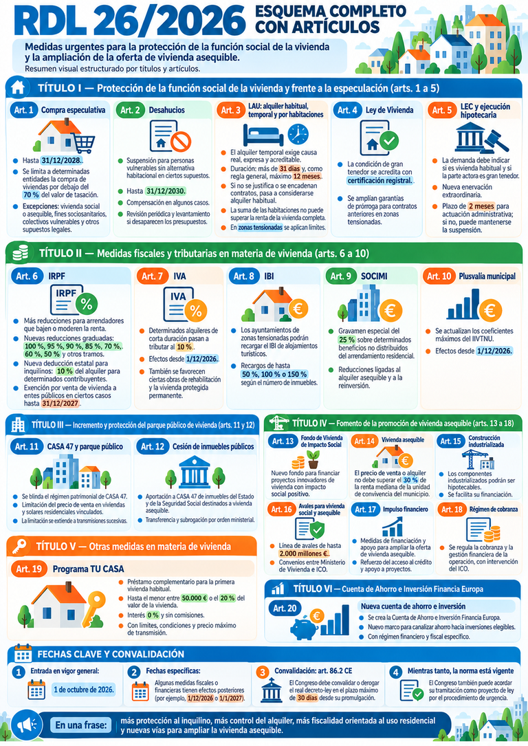 RDL 26/2026 de Vivienda